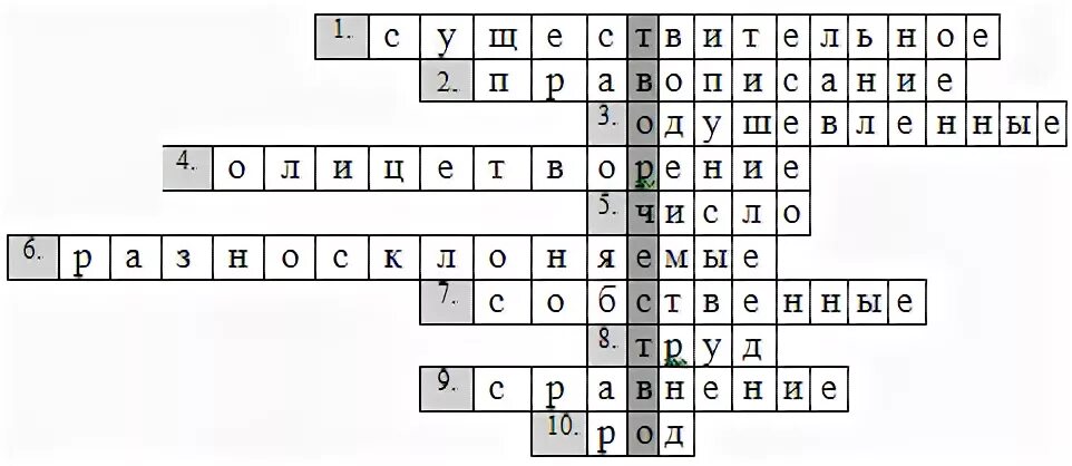 Имя актера феникс кроссворд
