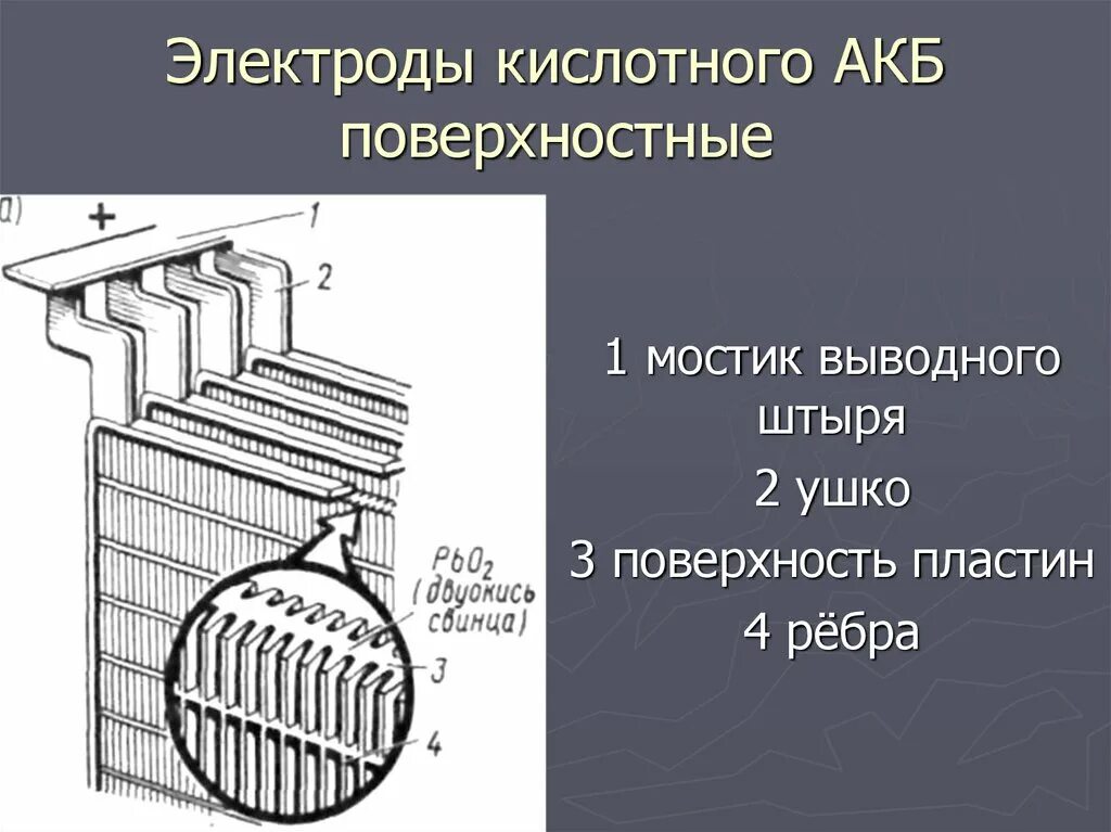 Принцип работы аккумулятора физика 8 класс. Аккумуляторная батарея презентация. поверхностные пластины аккумуляторов. презентация на тему кислотные аккумуляторы. электроды в кислотных аккумуляторах.