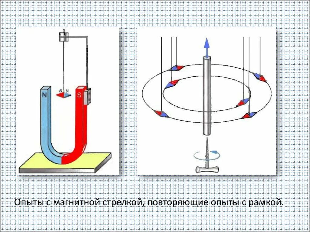 Взаимодействие магнитной стрелки и постоянных магнитов. Рамка с током в магнитном поле. Магнитная стрелка в магнитном поле. Магнитные стрелки в магнитном поле. Магнитная стрелка между полюсами дугового магнита.