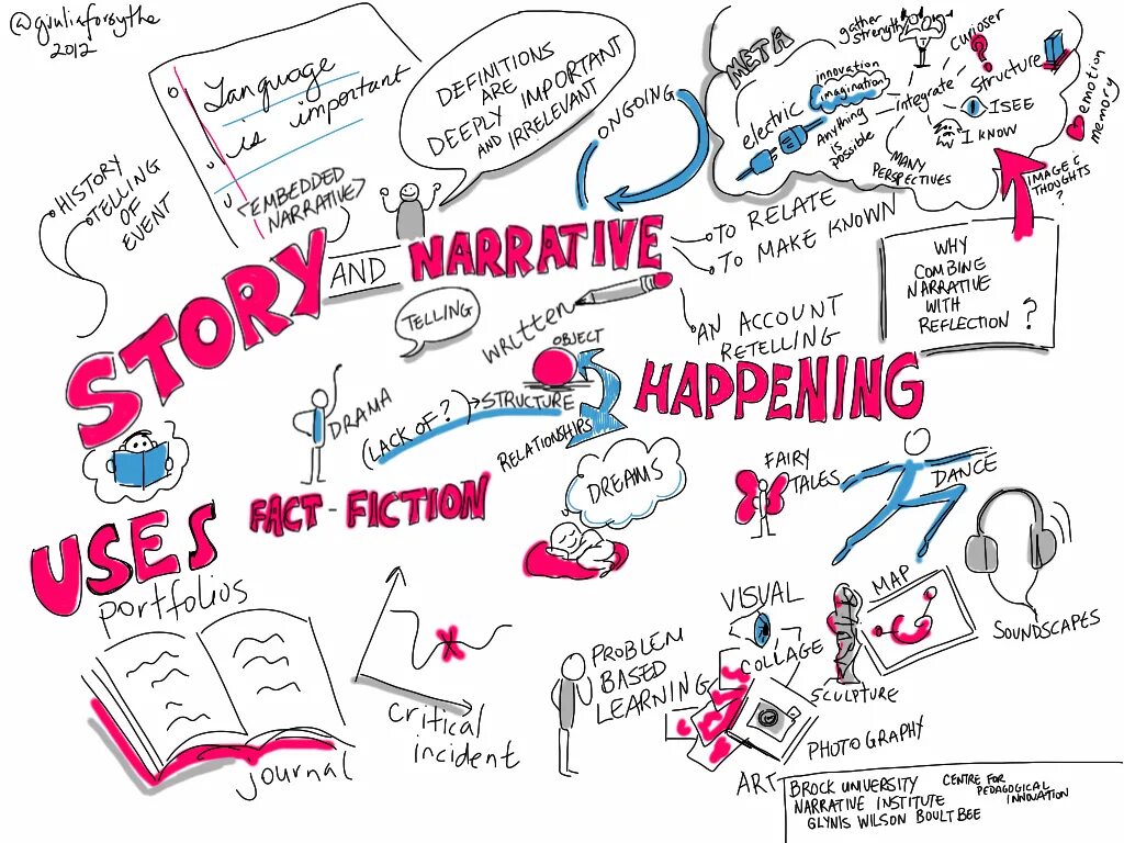 Narrative&#039;s