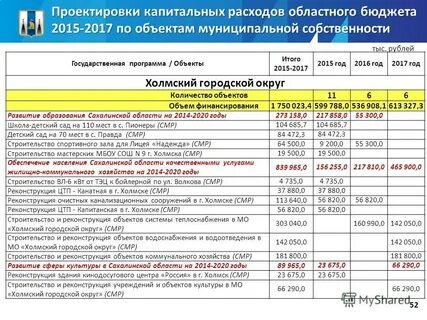 Бюджет капитального строительства