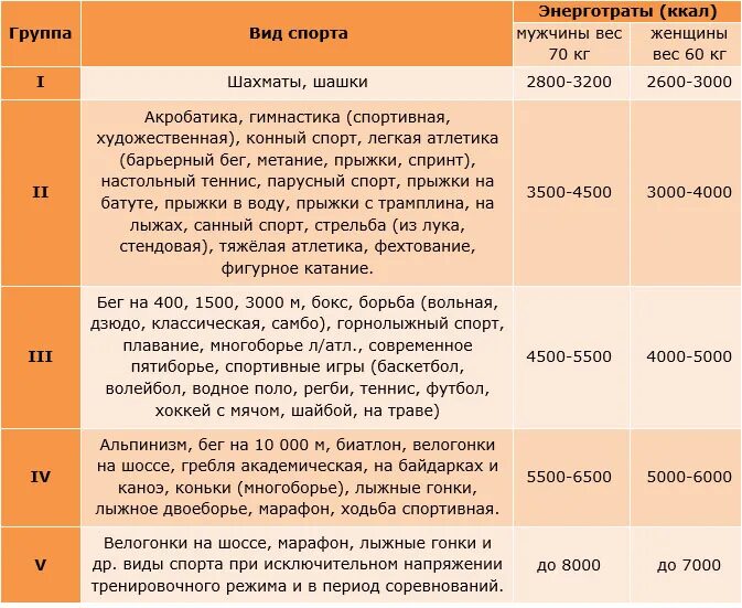 Питание при тренировках в тренажерном