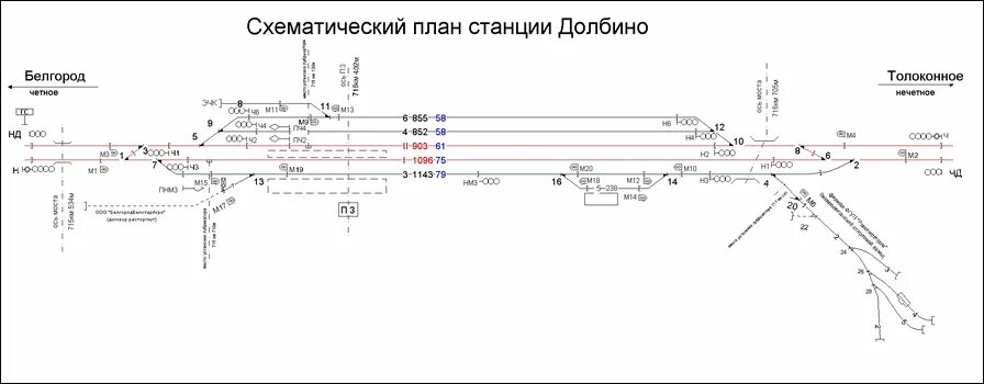 Скачать схема visio однониточный план станции Разработка однониточного плана станции