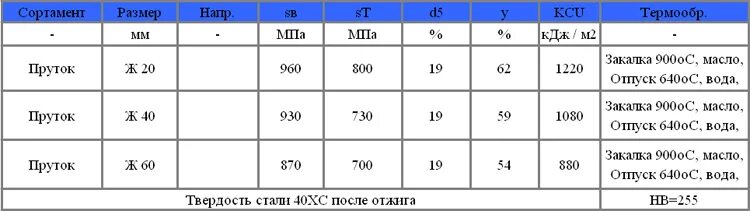 Сталь 40хс расшифровка. Сталь 40хс состав. Сталь 40хс HRC. 40хс твердость. Сталь 9 х