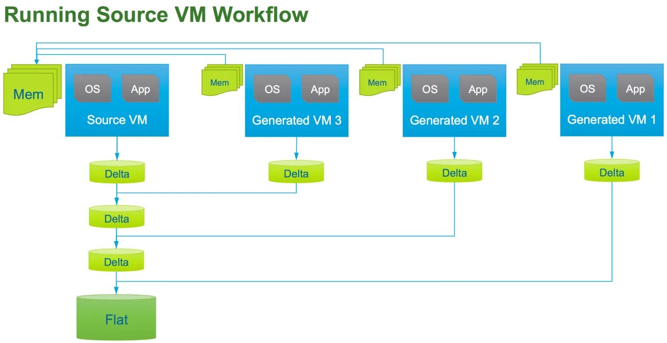 Vmware 6.7 iso