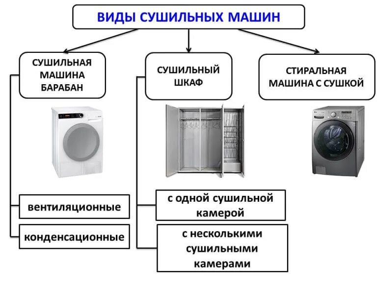 Чертеж сушильной камеры для древесины. Интенсивная сушка в посудомоечной машине bosch что это. М. Сушильная камера для дерева схема. Устройство камеры для сушки древесины.