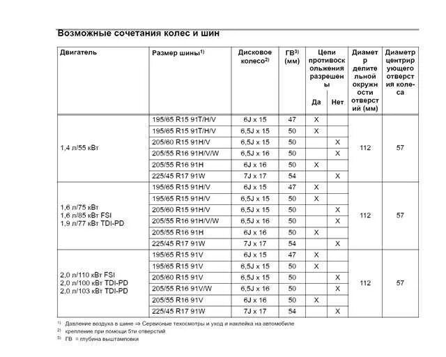 Какая разболтовка на шкоде