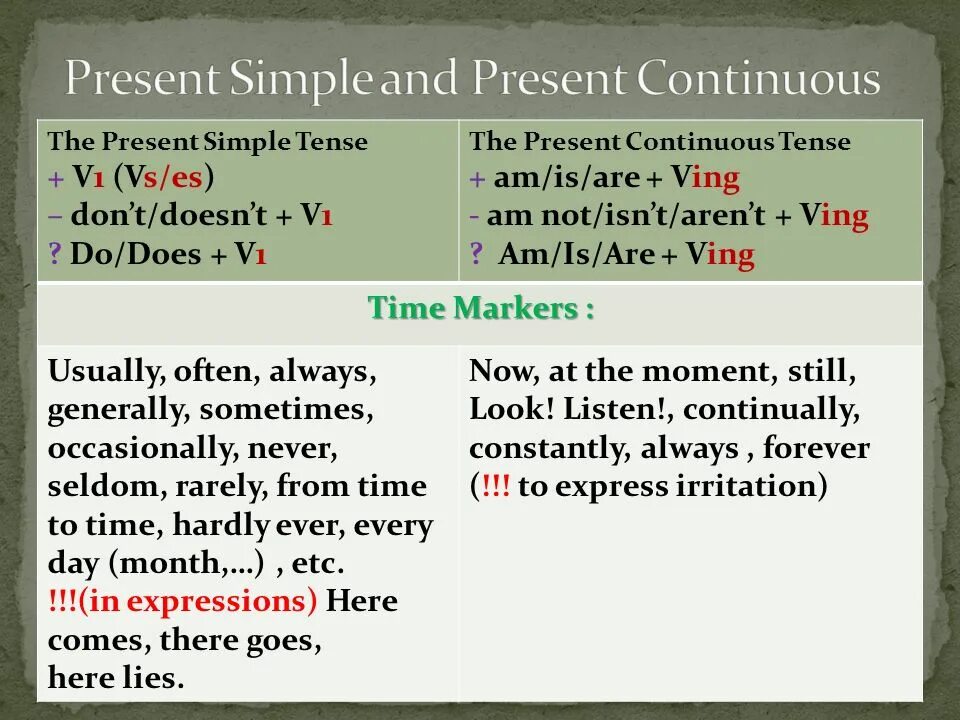 Drive в present continuous. Present Continuous слова маркеры. Маркеры present simple и present Continuous. Презент континиус слова маркеры. Маркеры презент Симпл и презент континиус.