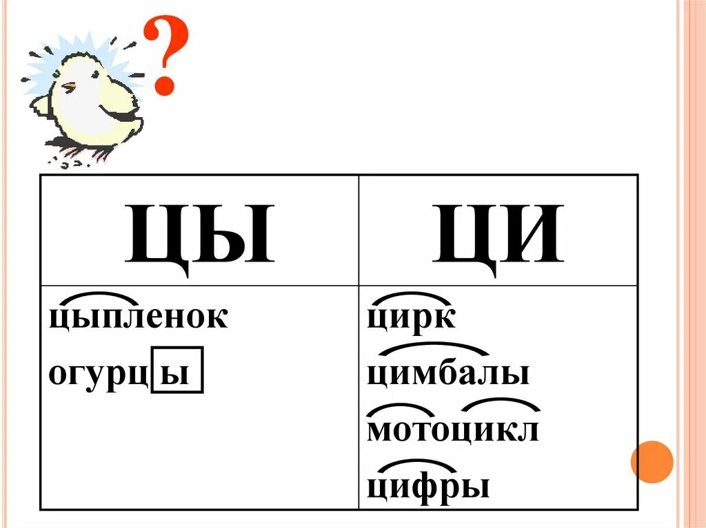 Буква и после ц пишется всегда. И Ы после ц. Правописание и ы после ц. И Ы после ц схема. Правописание и ы после ц правило.