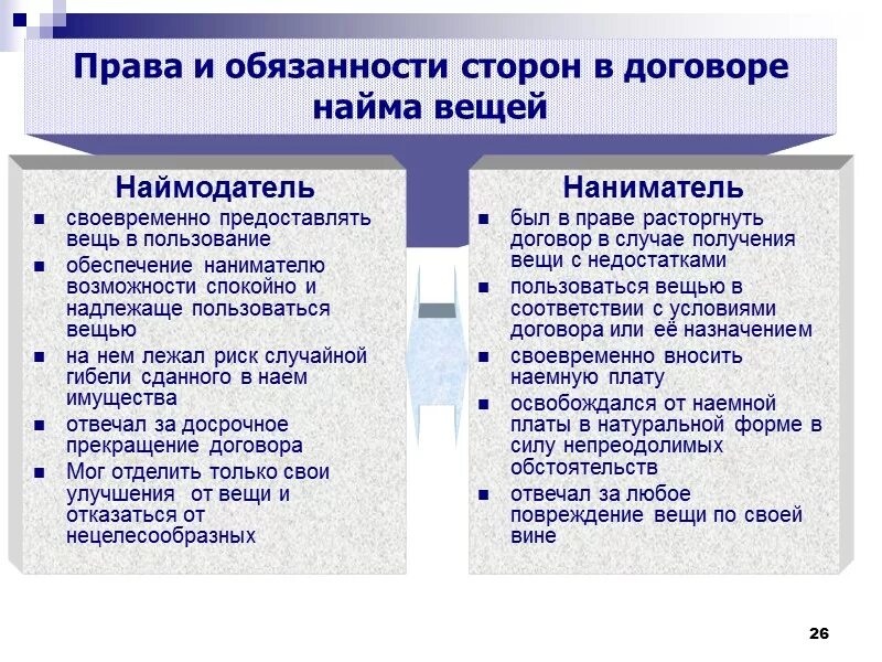 Заем в римском праве. Основные виды договоров в римском праве. Договор найма в римском праве. Договор по римскому праву. Виды договоров по римскому праву.