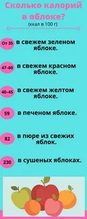 Калории в красном больше