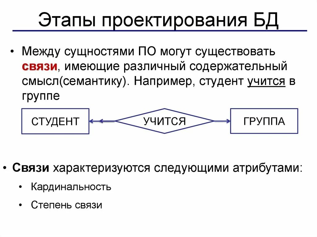 Предыдущий этап работ. Связи между сущностями. Виды связей между сущностями. Связи между сущностями базы данных. Взаимосвязь этапов проектирования БД.