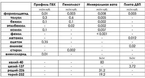 Ли давать курам пенопласт