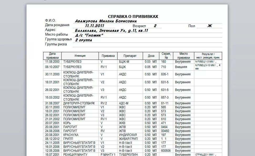 Купить справку о вакцинации от гриппа