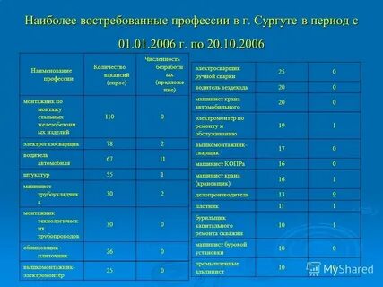 Кто продает квартиры профессия как называется