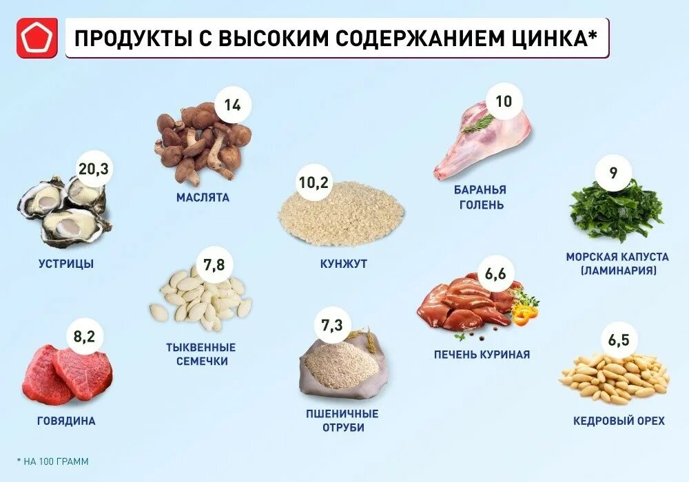 Что есть для цинка