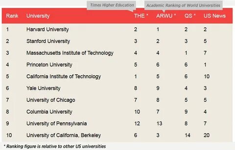 Times higher education world university