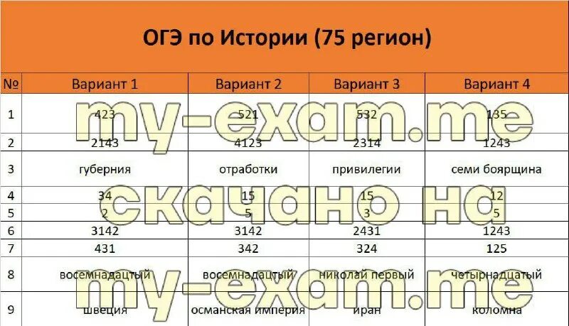 Номер региона москва огэ. Регион московской области огэ. 86 регион огэ математика. Московский регион огэ. Московский регион огэ.
