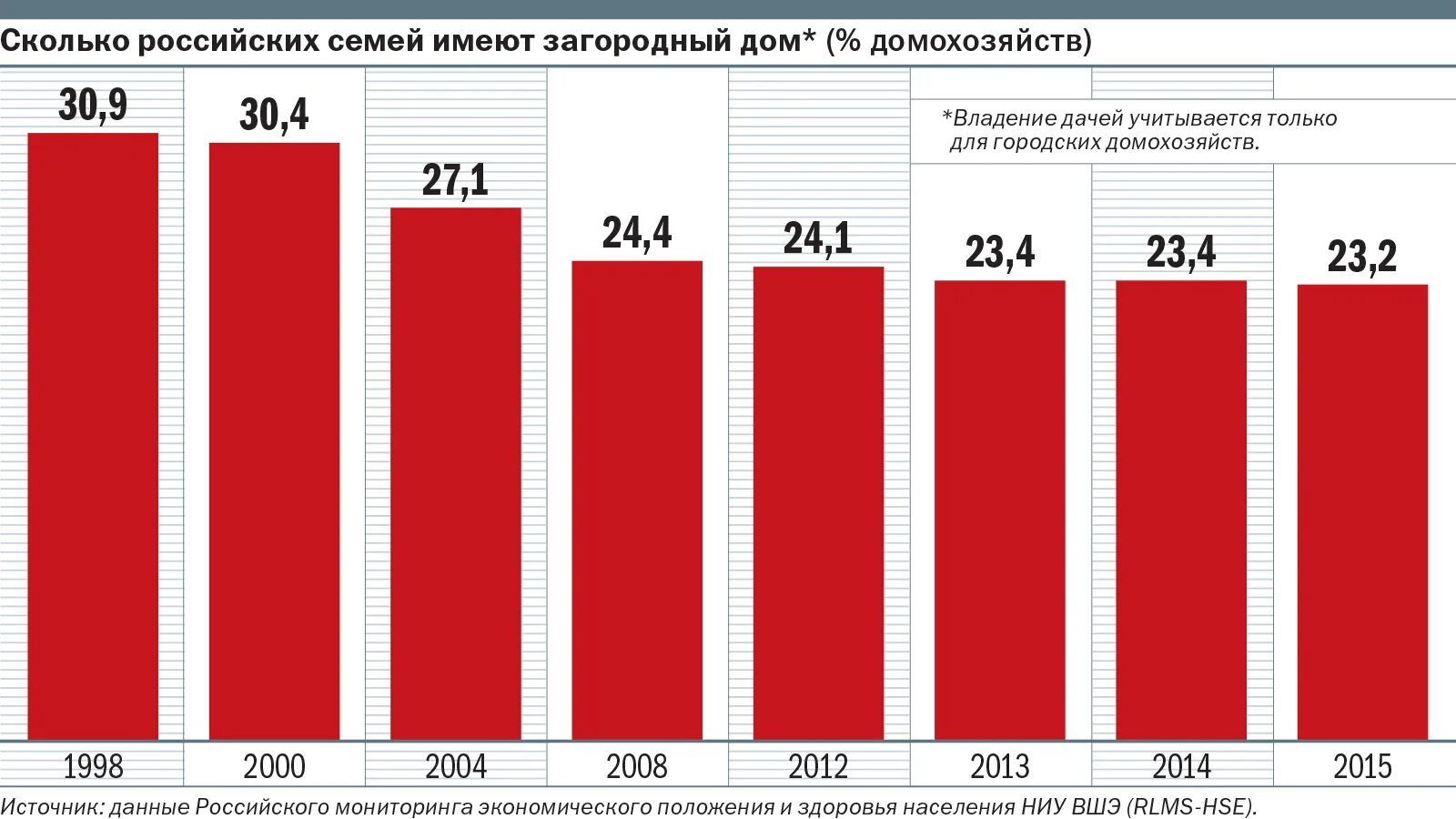 Насколько россии