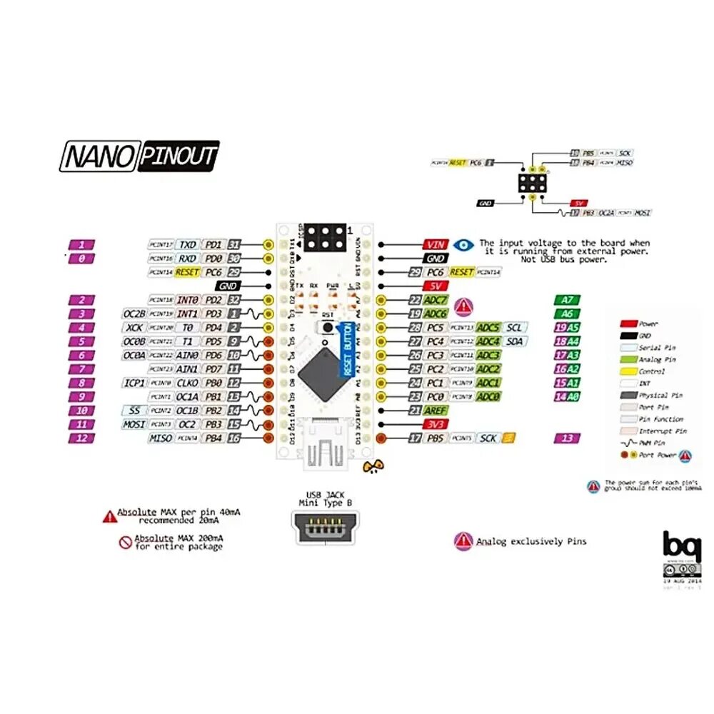 Arduino nano порты. Arduino nano порты