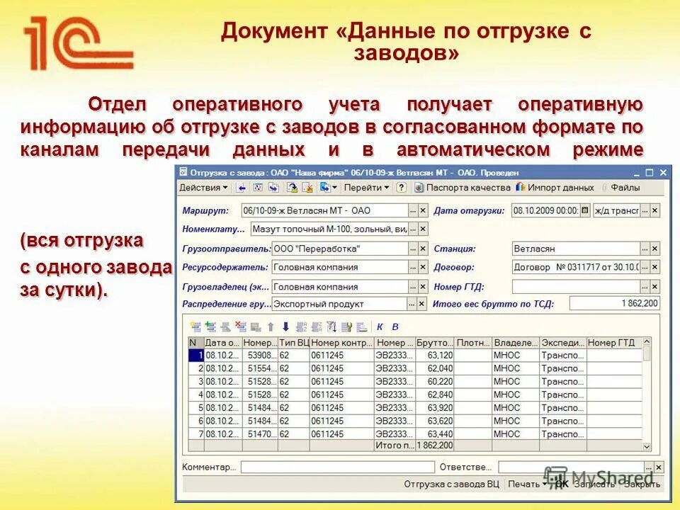 Оперативный учет примеры. Аипс портрет-поиск. Оперативный учет. Система оперативного учета. Задачи оперативного учета.
