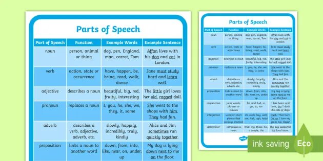 Parts of Speech. Beside Part of Speech. Next Part of Speech. Near what Part of Speech. Very часть речи в английском