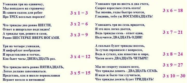 Как быстрее выучить песню. Стихи для запоминания таблицы умножения. стихи чтобы выучить таблицу умножения на 3. стихи для запоминания таблицы умножения на 3. стихотворение для легкого запоминания таблицы умножения.