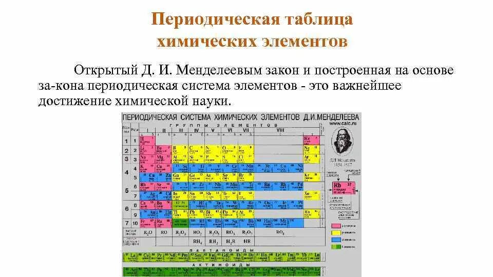 Количество открытых элементов. Периодический закон Менделеева формулировка. Формулировка периодического закона д.и Менделеева. Современная формулировка периодического закона Менделеева. Периодический закон и периодическая таблица д.и. Менделеева..