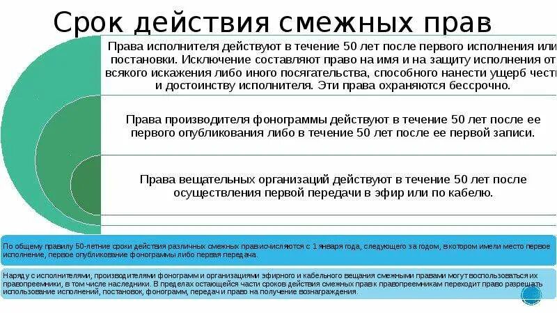 Смежное право на произведение. Срок охраны смежных прав. Основные виды смежных прав.