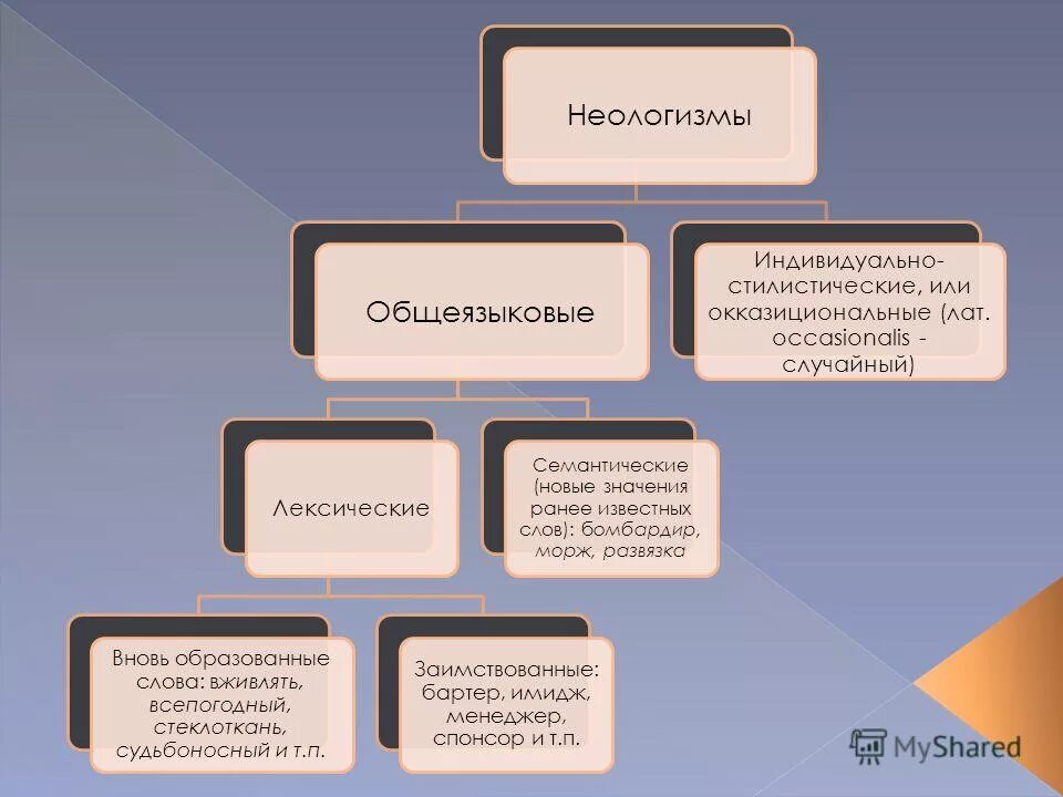 Какие есть новые слова