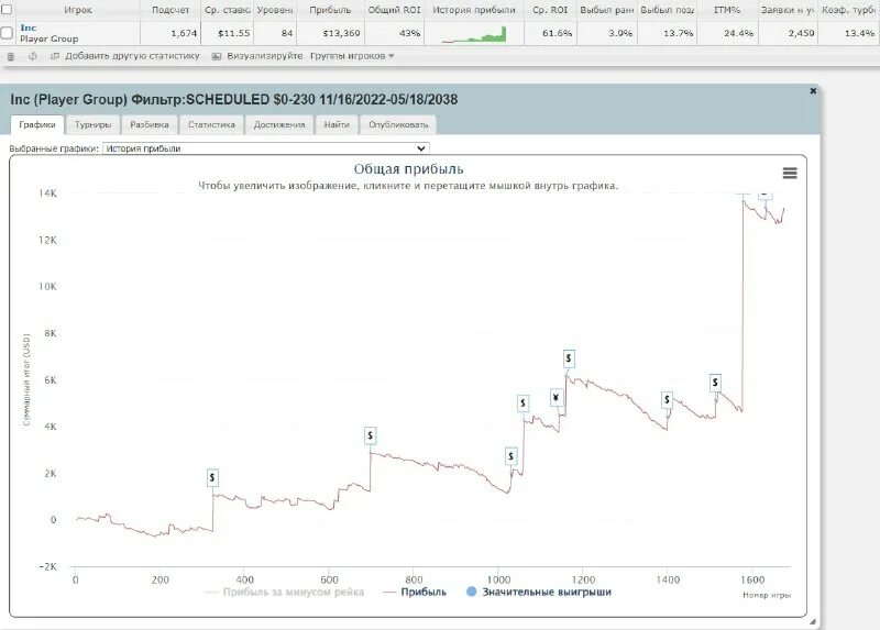 График прибыли игроков в покер. Марафон график. Марафон график. Марафон график. Календарь забегов марафон.