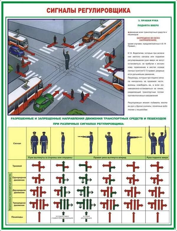 Регулировщик знаки. Регулировщик ПДД на перекрестке. Средства регулирования дорожного движения сигналы регулировщика. Сигналы регулировщика для водителей ПДД. 3 Сигнала регулировщика.