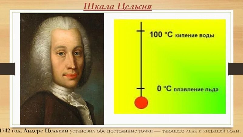 Изображение шкалы цельсия. Андерс цельсий. Шкале Цельсия. Цельсий ученый. Цельсий портрет.