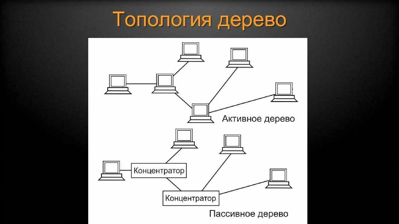 Топология локальных компьютерных сетей шина кольцо звезда. Топология сети звезда схема циско. Типы локальных сетей шина звезда кольцо. Сетевая топология. Схема кольцевой топологии.