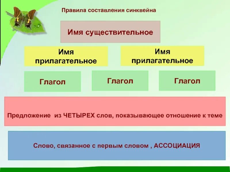 Составить синквейн по теме прилагательное. Правила составления синквейна. порядок составления синквейна. правило составления синквейна. правила сосотовление синквейн.