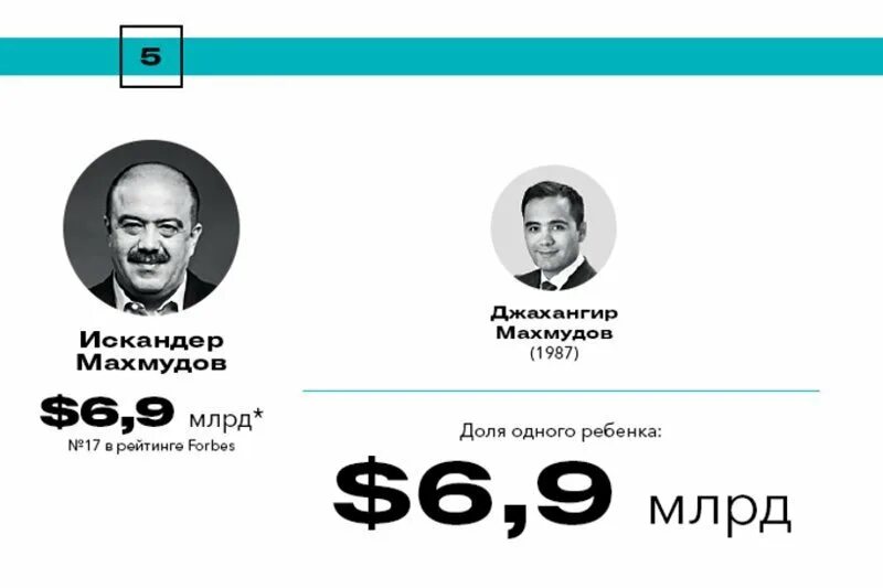 Махмудов сын. Джахангир махмудов. махмудов джахангир искандарович. джахангир махмудов угмк.