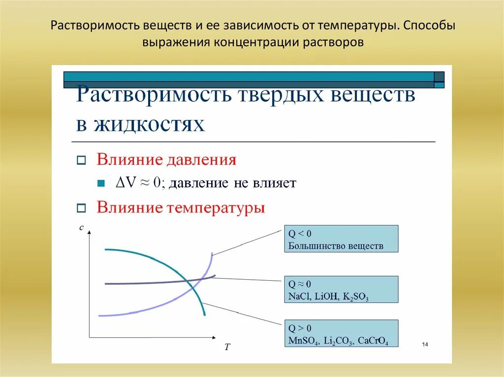 Растворение зависит от. Растворимость веществ и ее зависимость от температуры.. Растворимость вещества зависит. График растворимости веществ в зависимости от температуры. Зависимость растворимости от температуры.