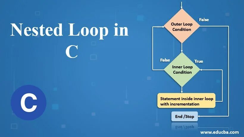 Keep in the loop. Nested loops. loop c++. for loop c++. loop if c++.