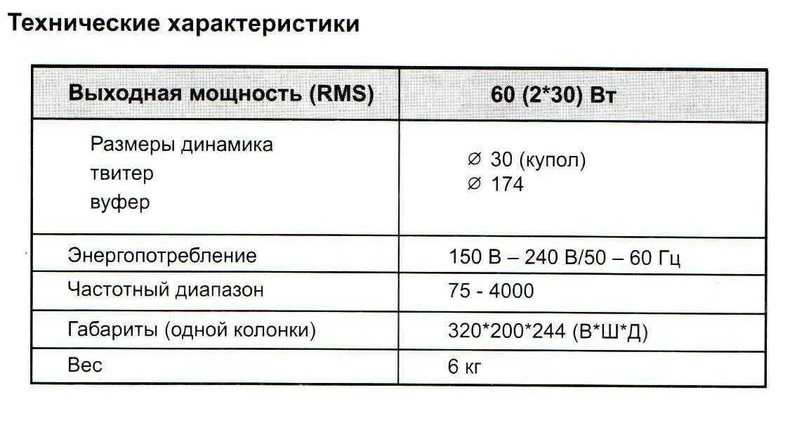 Суммирование мощности колонок. Мощность динамика. Основные характеристики акустика. Мощность звука 1000 ватт в дб. Мощность источника звука.