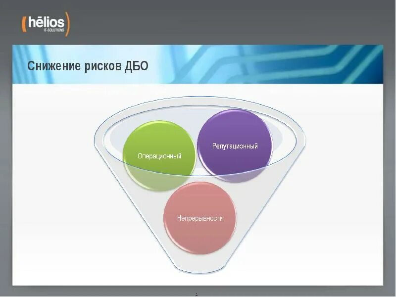 Что необходимо для обеспечения печати дбо. Риски ДБО. Риски защиты ДБО. Риски в системах ДБО. ДБО презентация.