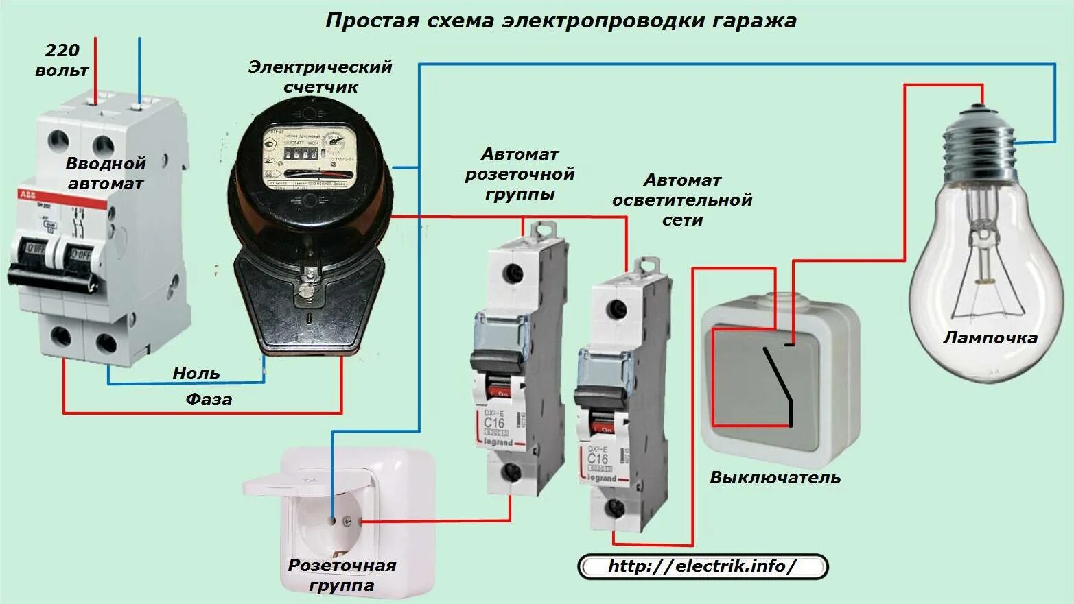 Какие автоматы в гараж. Схема разводки проводки в гараже 220в. схема подключения проводки в гараже. схема подключения проводки и автоматов в гараже. схема проводки для гаража 220 вольт.