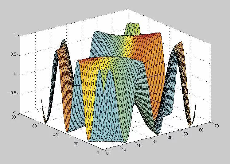 Научная графика рисунок. Функция Бесселя в матлабе. Необычные математические графики. Трехмерные графики. Трехмерная диаграмма.