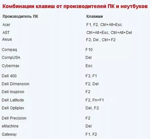 Комбинации клавиш. Комбинации клавишклавиш для ноутбука. Комбинации клавиш на ноутбуке. Комбинации клавиш на клавиатуре ноутбука.