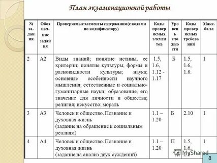 Содержании указанных документов также