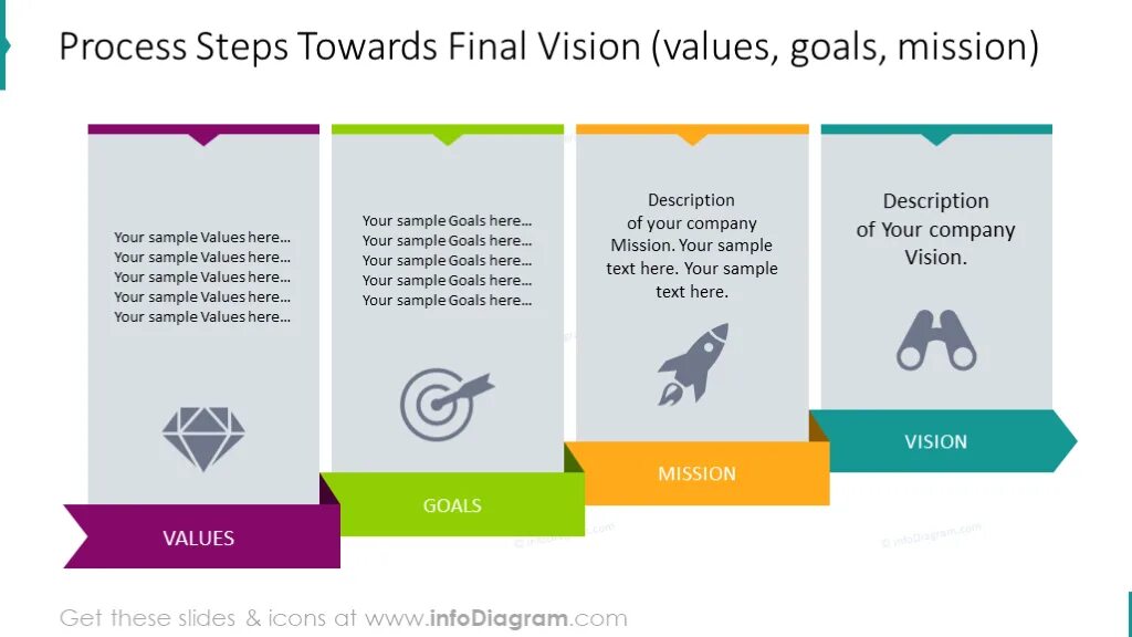 Миссия компании. Mission Vision values. Mission, values, Strategy and Vision. Vision Mission values goals.