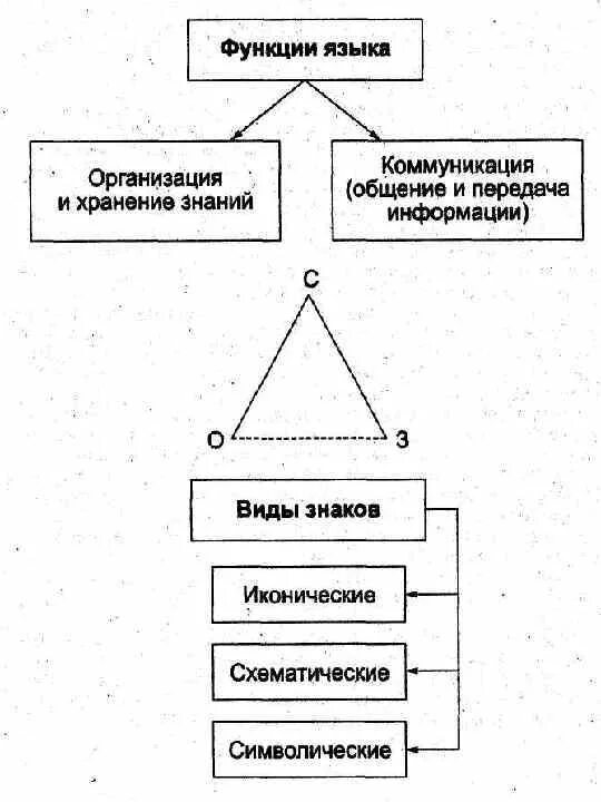 Назвать функции языка