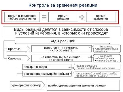 Время простоев включать