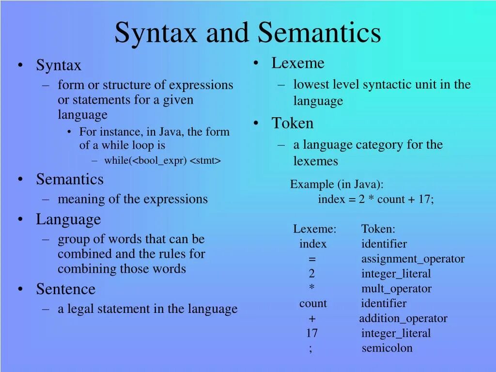 Syntax and Semantics. Semantic and syntactic. Syntax Grammar. Between syntax and Semantics.