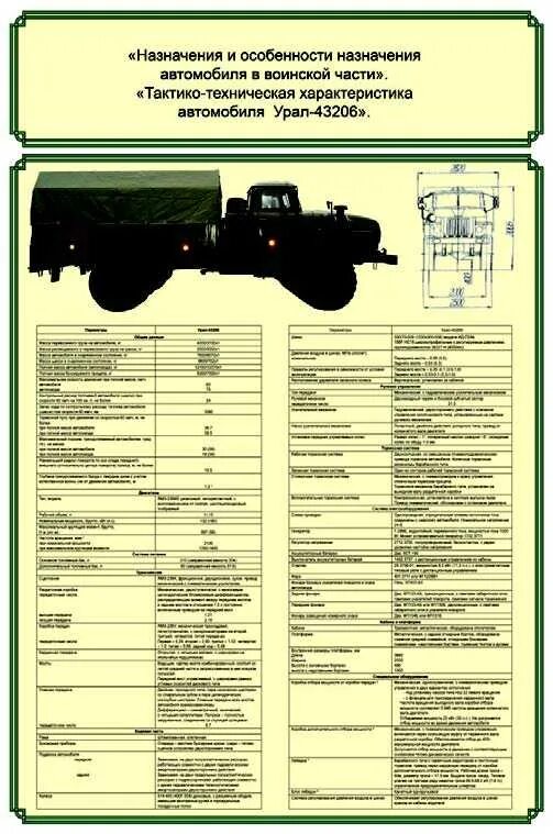 Автомобили урал характеристики. ТТХ Урал 43206. ТТХ автомобиля Урал 4320. Заправочные емкости Урал 43206. ТТХ Урал 43206 военный.