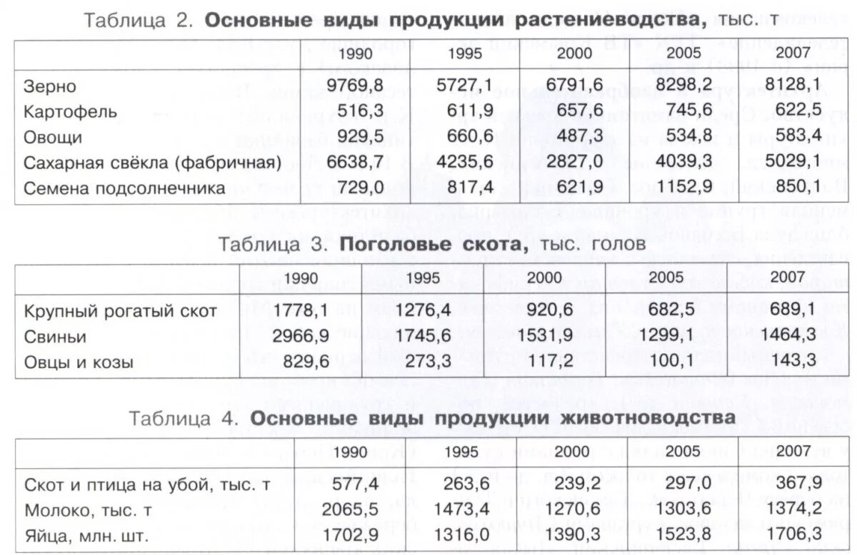 Прайс лист цены на зерно